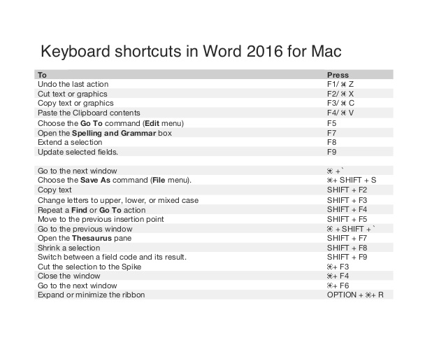 Mac keyboard shortcuts for word document